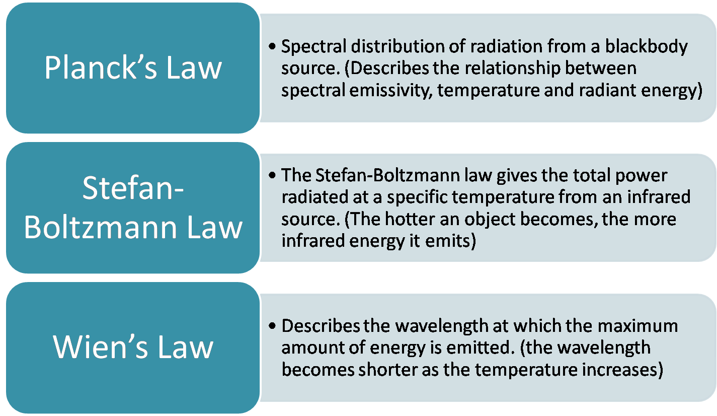 Three Ways To Transfer Heat Conduction Convection Radiation Delta T